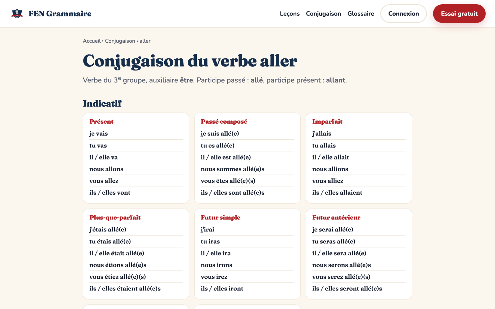 Conjugation tables in FEN Grammaire